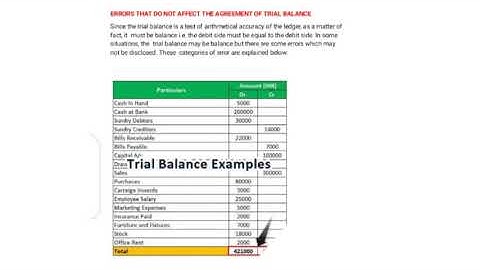 Errors that do not affect the agreement of Trial balance