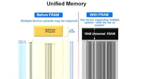 Getting Started with the MSP430 LaunchPad Workshop Part 9