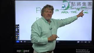 PAR, PPF, PPFD, and PFD Explained-Apogee