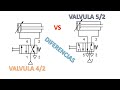 FUNCIONAMIENTO ENTRE UNA VALVULA 4/2 Y UNA 5/2 NEUMATICA