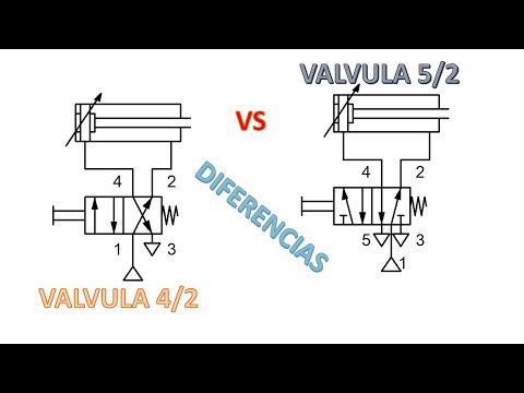 Vídeo: Com funciona una electrovàlvula de 5 vies?