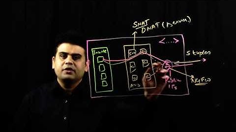 Cisco ASAv and NGFWv Stateless Scale-out design in Azure