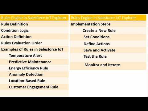 Rules Engine in Salesforce IoT Explorer