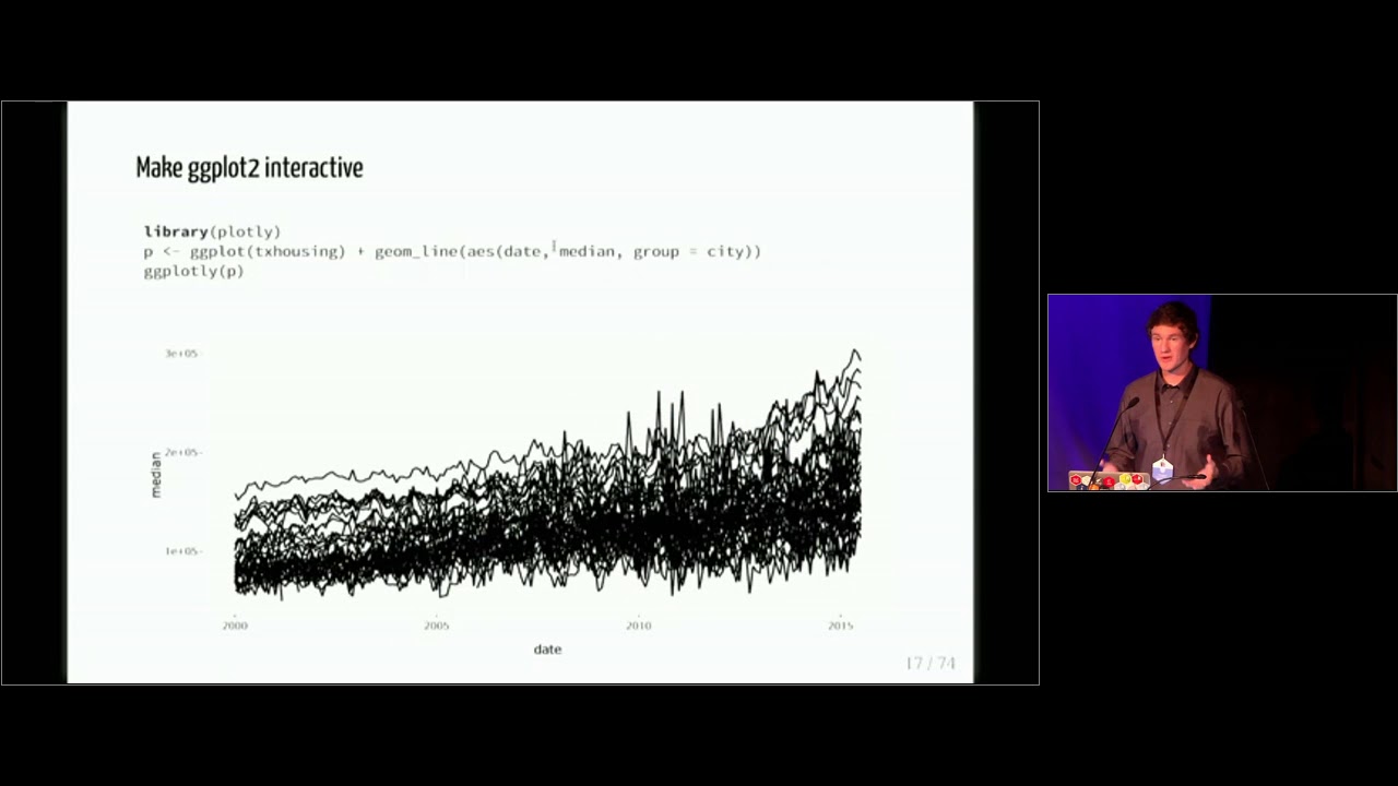 Interactive data visualization on the web with R - Part 1 - YouTube