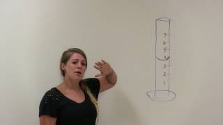 U1V1H Accuracy Precision Uncertainty