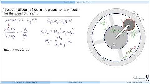 UA - MECE 321: Epicyclic Gear Trains