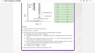 EKSPERIMEN FIZIK: AKTIVITI 1.3