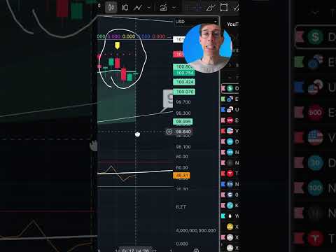 Video preview for Bitcoin Leadership and Dollar Support