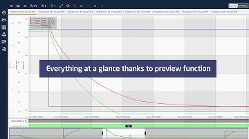 S!MPATI® - The new multifunctional evaluation