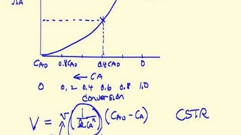 Comparing Reactors in Series