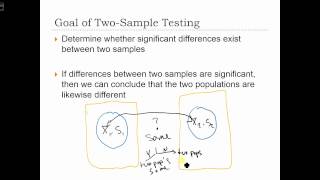 GEOG 3020 Lecture 15-1 - Two Sample Hypothesis Testing