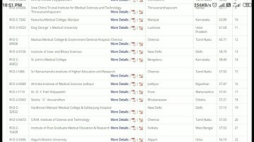 NIRF Medical college rank list 2022 National Institutional Ranking Framework