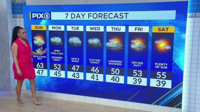 Temps In The 60s For Easter Holiday Rain By Monday