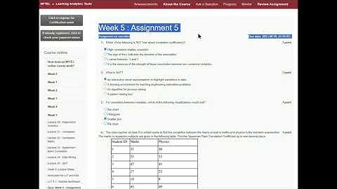 Learning Analytical Tools NPTEL Week 5 Assignment 2023