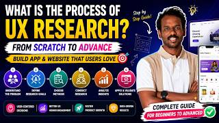 Want to learn the complete UX Research process from scratch