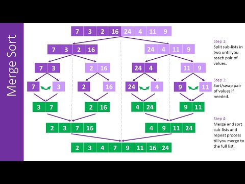 merge sort by PPT best animation