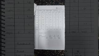 TRIGONOMETRY NOTES PART-1 #class12 #isc #boardexam #mathematics #trignomentry