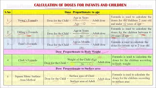 Posology- Dose Calculation Of Drugs Hindi Gpat-Niper- Pharmacist- Drug Inspector Exclusive