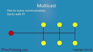 MCTS 70-680: Internet Protocol Version 6 (IPv6)