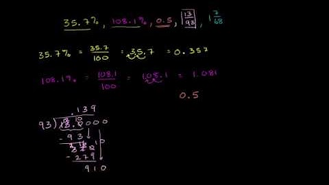 Khan Academy Ordering Numeric Expressions(På Svenska)
