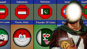 What If Prophet Muhammed Comes Back - Reaction from different countries