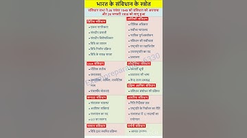 संविधान के स्त्रोत | samvidhan ke srot | Sources of indian constitution | #gk #contitution #shorts