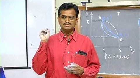 Subbiah Pandian   Mechanical Universe Part 46 Engine of nature 5 in Tamil