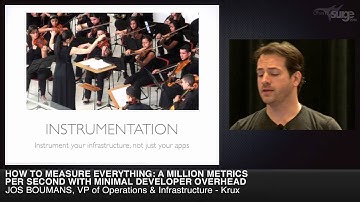 Surge 2014: Jos Boumans | How To Measure Everything