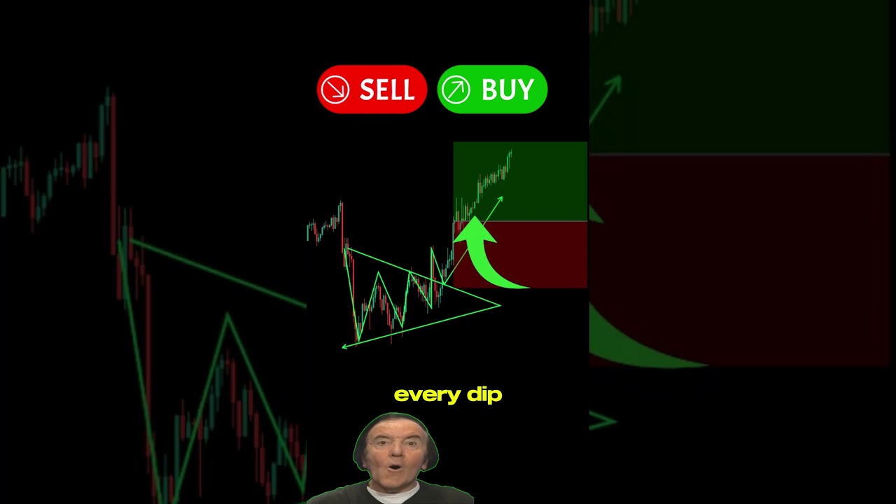 Прорыв симметричного треугольника – умный вход по ценовому действию! 