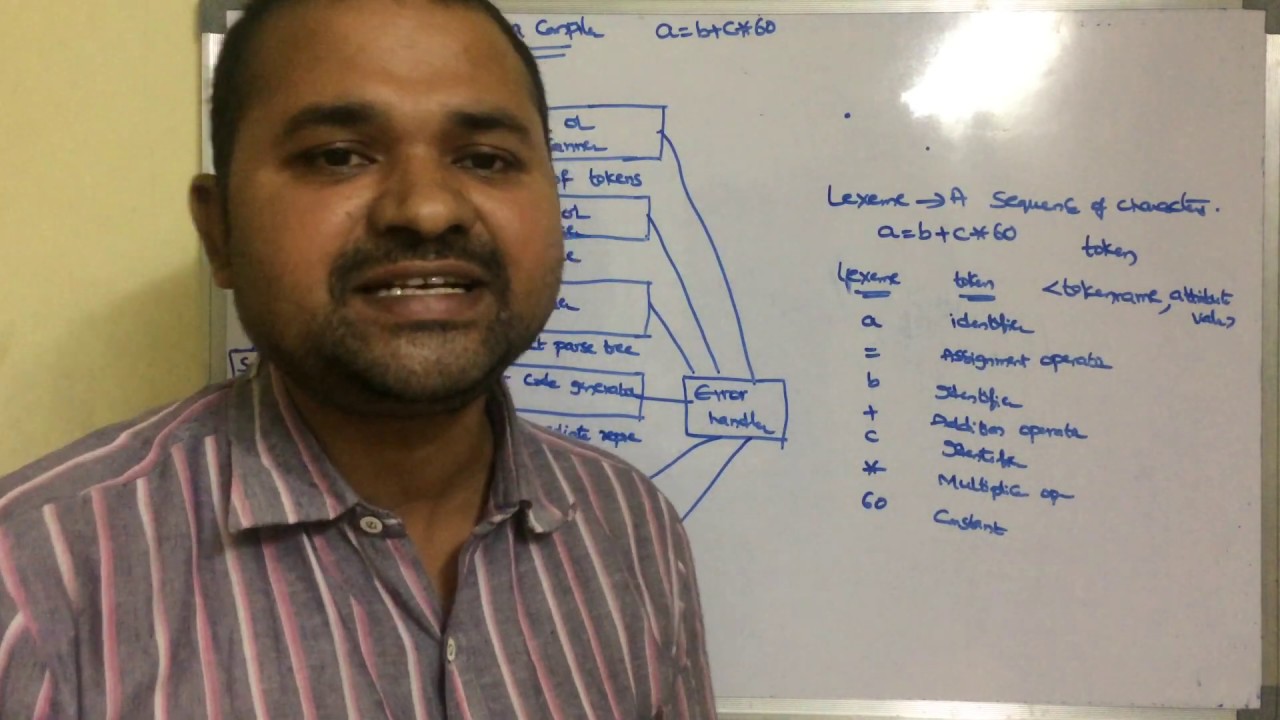 Phases Of A Compiler Compilers