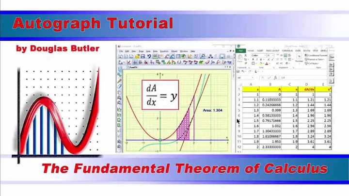 Fundamental Theorem of Calculus