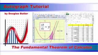 Fundamental Theorem of Calculus