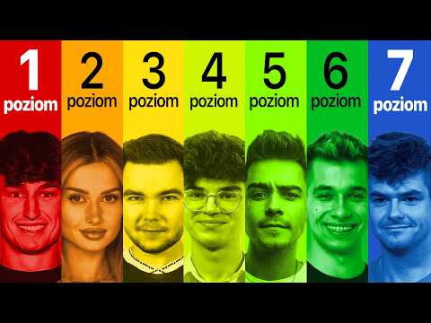 7 Levels of Polish YouTube
