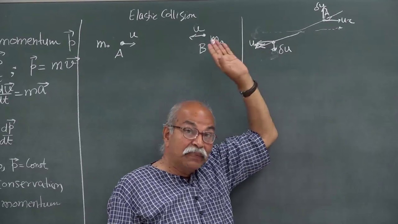 W4-03 P=mv? #Relativity#Physicslectures