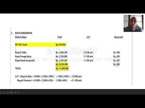 PROCESS COSTING SYSTEM-FIFO METHODE - YouTube