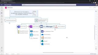 MindManager Integration in Microsoft Teams (K04) Wie arbeiten die Systeme zusammen?