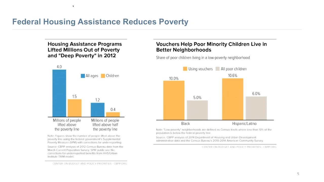 Election Implications: Affordable Housing and Homelessness