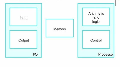 Functional Unit In Computer Organization and Architecture