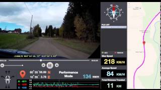 Dashcam - DOD LS430W