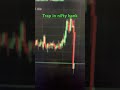 Trap #banknifty #nifty50