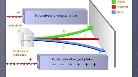 Alpha, Beta and Gamma Radiations - DayDayNews