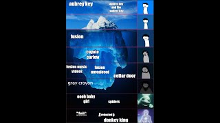 Aubrey key iceberg