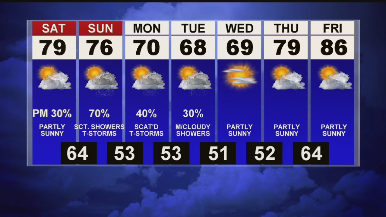 Mostly sunny and dry - YouTube
