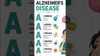 #Alzheimer’s #Disease affects memory, communication, recognition, and daily activities #neet #nurse