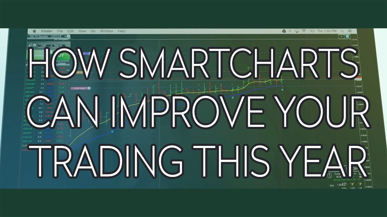 Learn To Trade Smart Charts Review