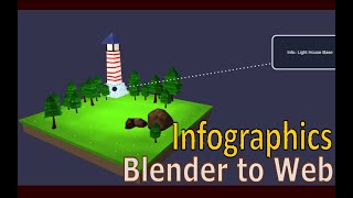 Infographics 3d website using Blender & Babylonjs