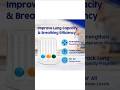 how to use spirometer | improve oxygen level|#medical# icu#spirometry#pulmonarytest #bronchodilator
