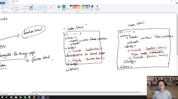 Thymeleaf Page Layouts Intro