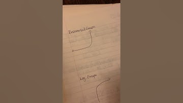 Exponential & Log Graph End Behavior