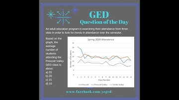GED QOD: Estimating Average from a Line Graph Example